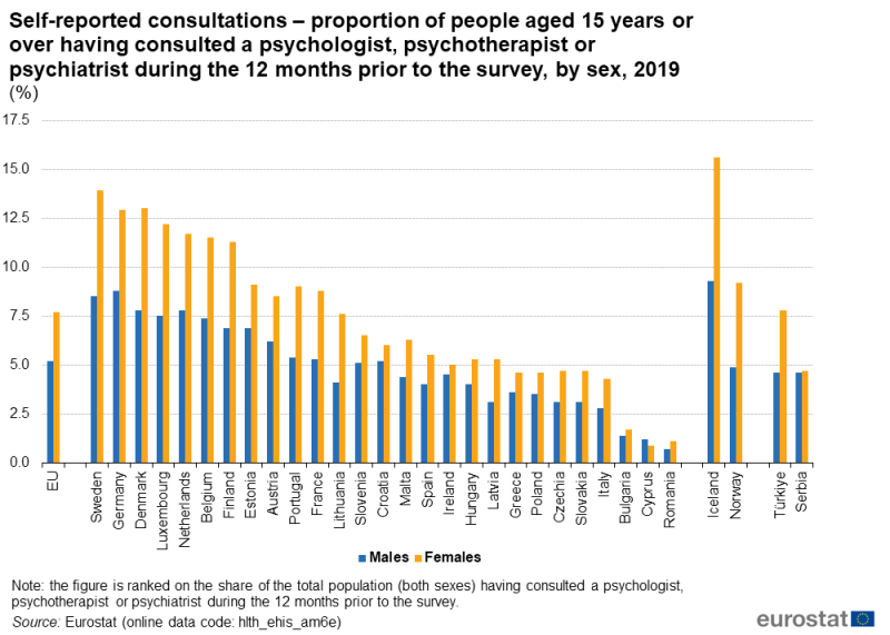 File:Self-reported consultations – proportion of people aged 15 years or over having consulted a psychologist, psychotherapist or psychiatrist during the 12 months prior to the survey, by sex, 2019 (%) Health2023.png