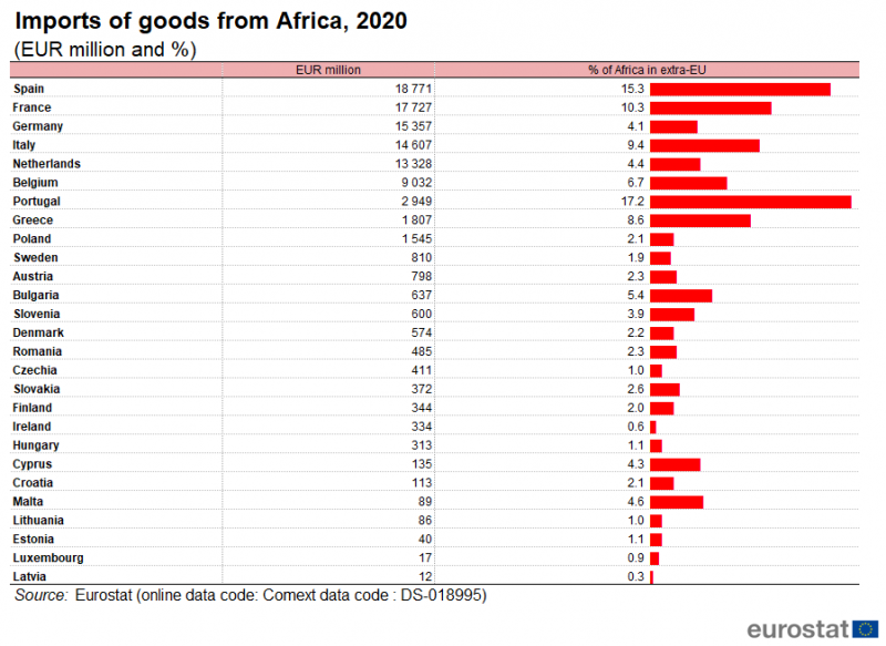 File:Imports of goods from Africa by Member State, 2020.png