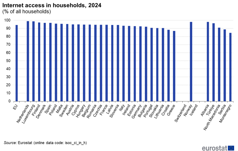 File:Internet access in households, 2024 (% of all households).png