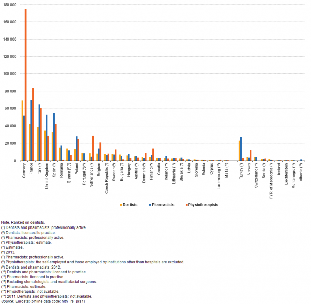 File:Dentists, pharmacists and physiotherapists, 2014 (number) YB16.png