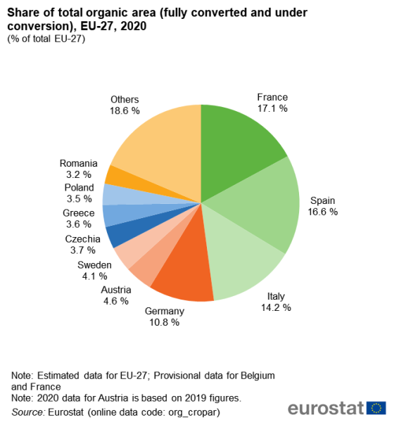 File:Fig1 Share of total organic area (fully converted and under conversion), EU-27, 2020 (% of total EU-27).png