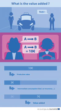 Value added blue.png