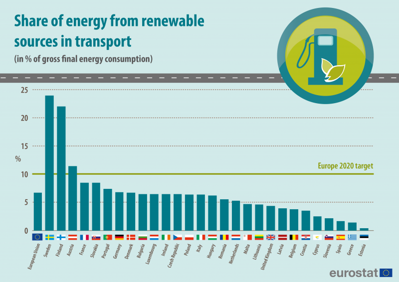 File:Infographic REN-TRANSPORT-2004-2015.png