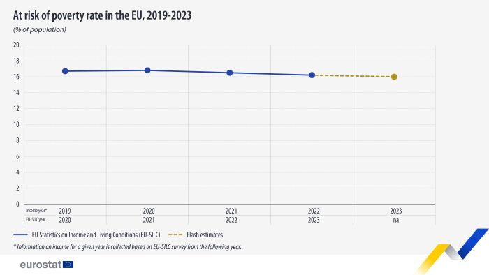 A vertical bar chart showing the share of organic area in the EU for the year 2021. Data are shown as a percentage of the share of total utilised agricultural area for the EU and the EU Member States.