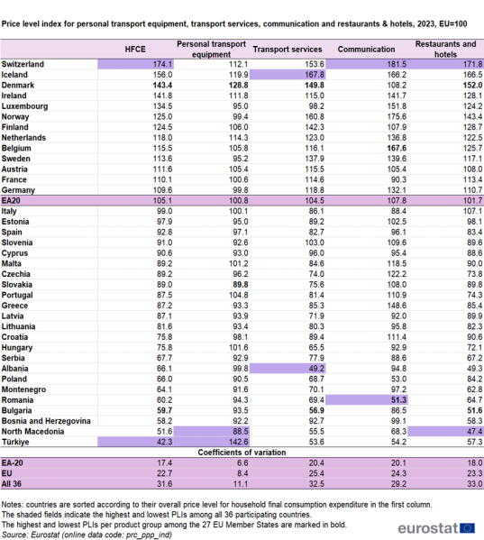 File:Price level index for personal transport equipment, transport services, communication and restaurants & hotels, 2023, EU=100.png