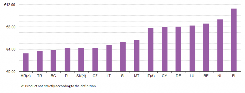 File:Cinema, price per ticket, 2014.png