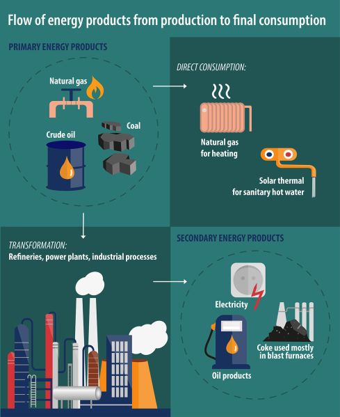 File:Bloc3a-products final.jpg