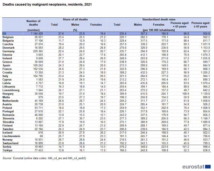 File:Deaths caused by malignant neoplasms, residents, 2021 Health2024.png