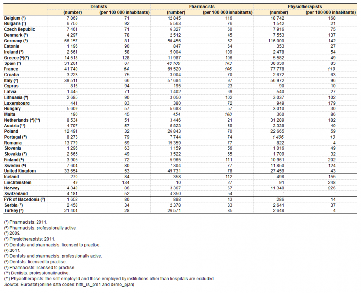 File:Dentists, pharmacists and physiotherapists, 2012 YB15.png