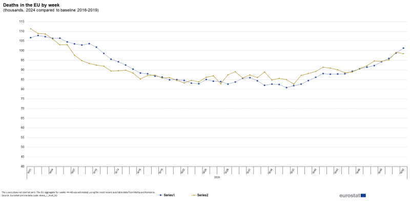 File:Fig3 week Dec2024.png