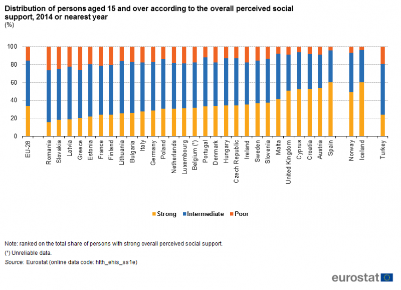 File:Distribution of persons aged 15 and over according to the overall perceived social support, 2014 or nearest year (%) HLTH2018.png