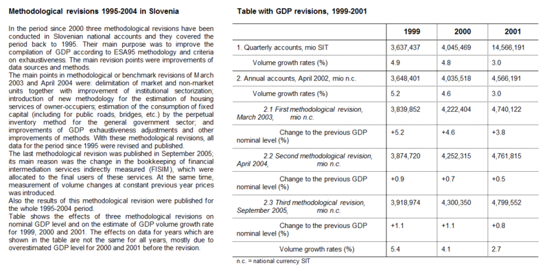 File:SNA Eg method revisions impact on GDP, 2012.png