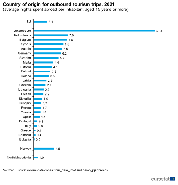 File:Country of origin for outbound tourism trips, 2021 (average nights spent abroad per inhabitant aged 15 years or more).png