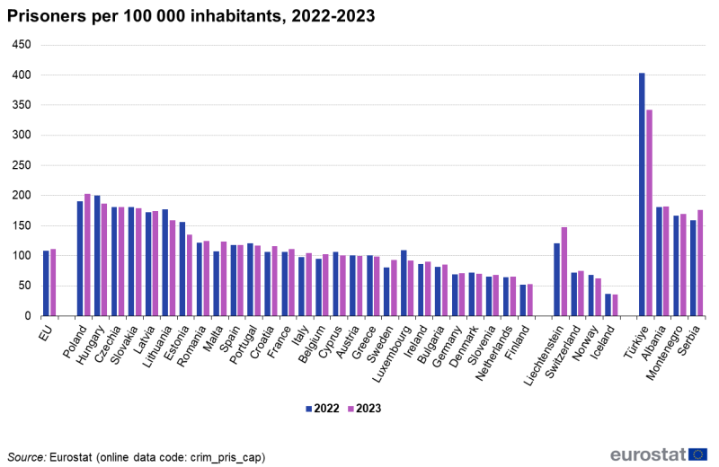 File:2023 Prisoners per 100 000 inhabitants, 2022-2023.png