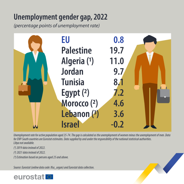 File:ENPS24 Unemployment gender gap - infographic.png