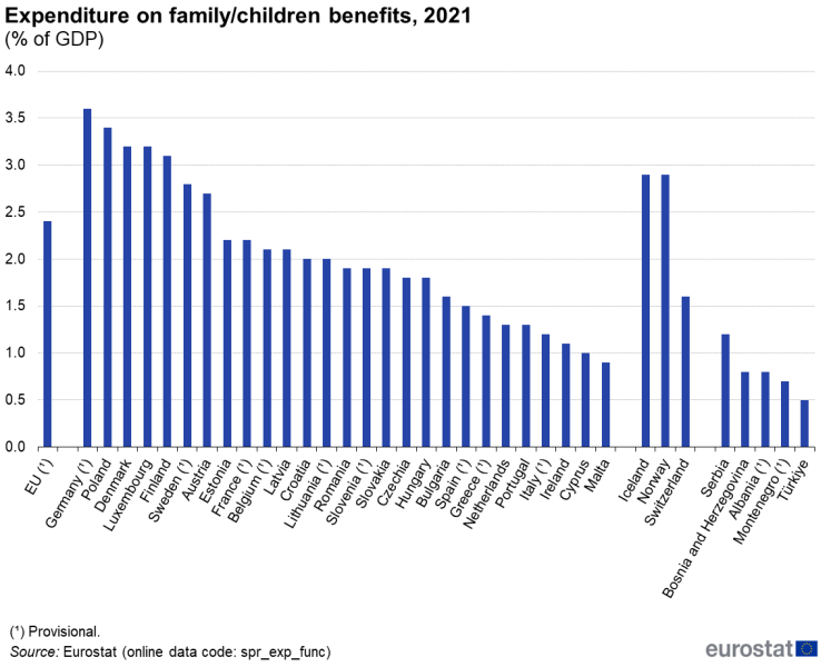 File:Expenditure on family children benefits, 2021 (% of GDP).png