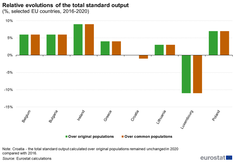 File:Fig10 relative SO (%, 2016-2020) 1.png