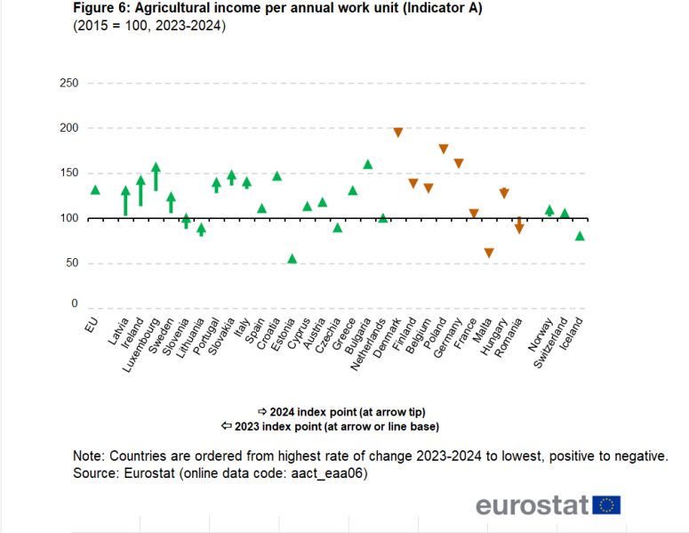 File:Figure 6 Agricultural income per annual work unit.png