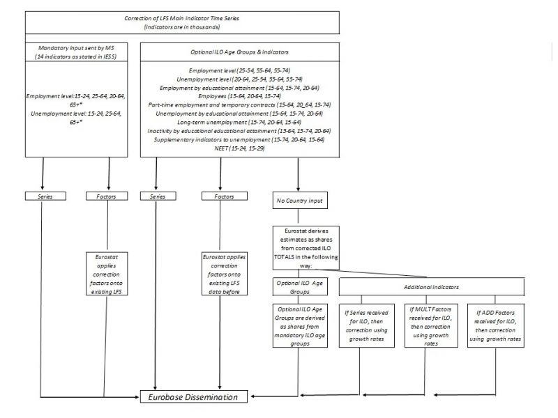 File:LFS corrections v2.png