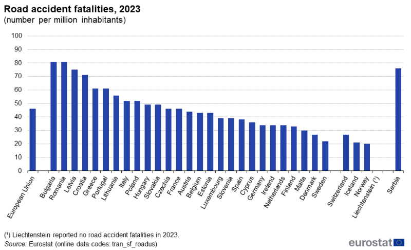 File:Road accident fatalities, 2023 (number per million inhabitants).png