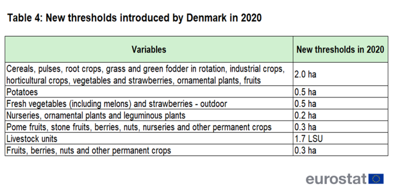 File:Tab4 new thresholds DK 2020.png