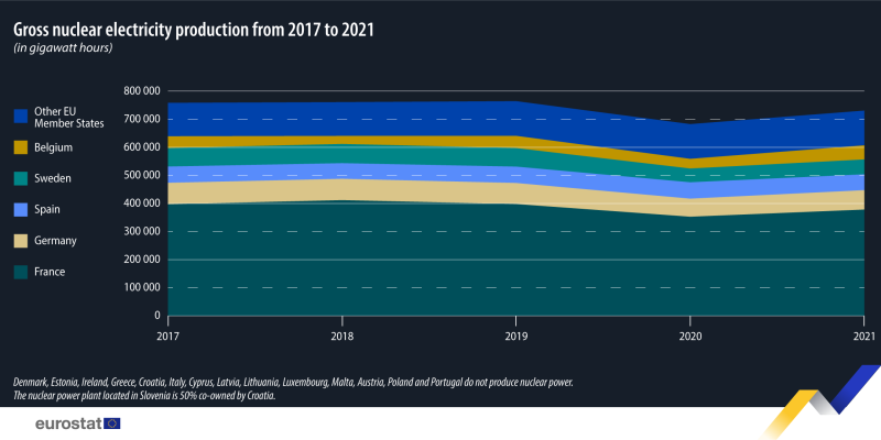 File:20221221 Nuclear v4 web.png