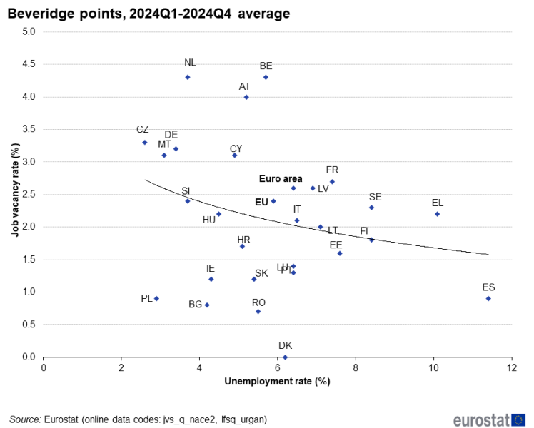 File:Beveridge points, 2024Q1-2024Q4 average.png