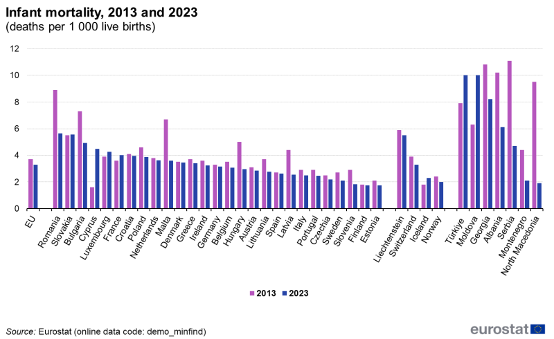 File:Mortality statistics Fig05 v0.png