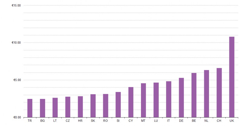 File:Tobacco, price per pack (20 cigarettes), 2014.png