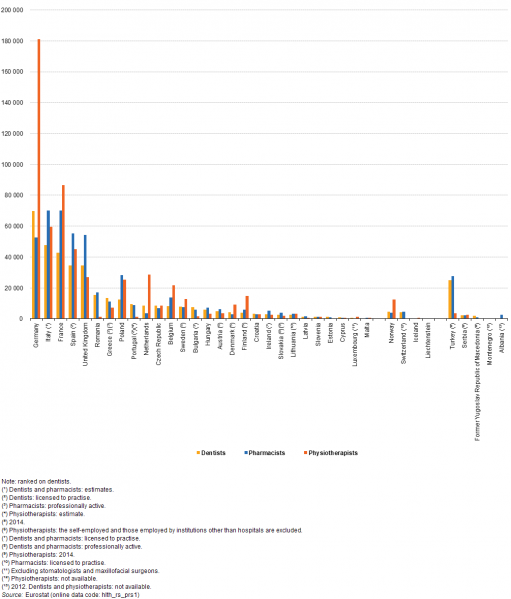 File:Dentists, pharmacists and physiotherapists, 2015 (number) YB18.png
