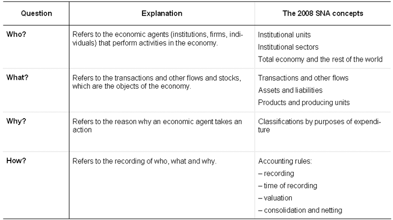 File:SNA Main concepts 2008 SNA, 2012.PNG
