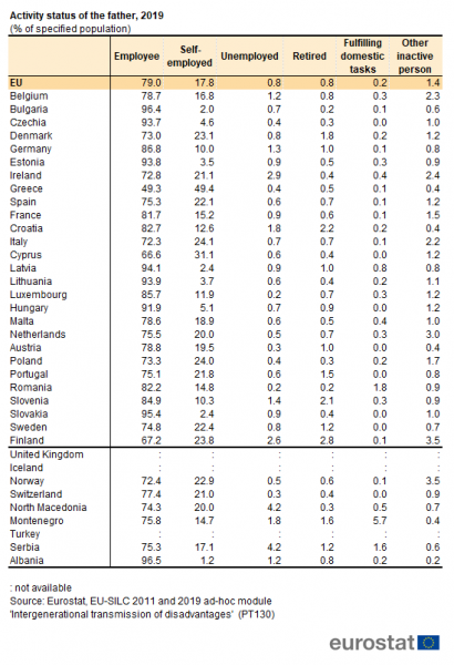 File:Table3 Activity status of the father v2.png