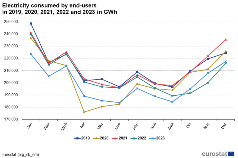 File:Electricity consumed by end-users .png
