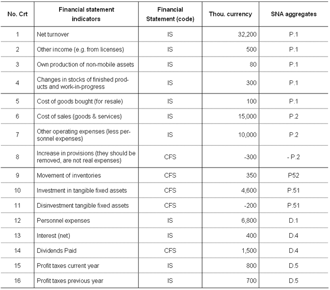 File:SNA Bridge table non-financial corporations, 2012.PNG