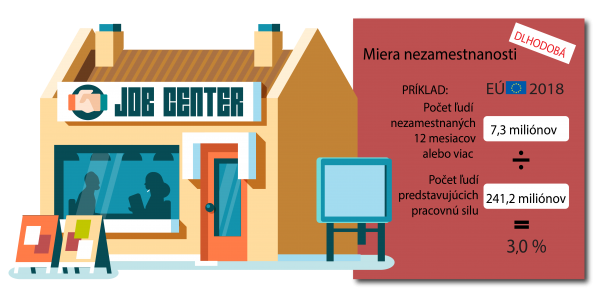 Labour market - unemployment rate - Job center - 2020 - SK-02.png