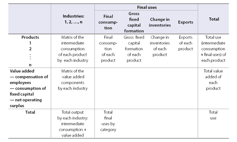 File:Simplified use table.png