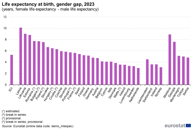 File:Mortality statistics Fig03 v2.png