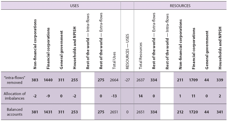 File:Balancing intra-European flows of interest.PNG
