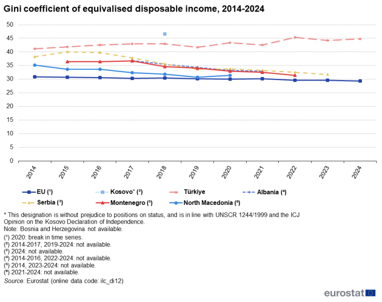 File:CPC25 Gini coefficient of equivalised disposable income, 2014-2024.png