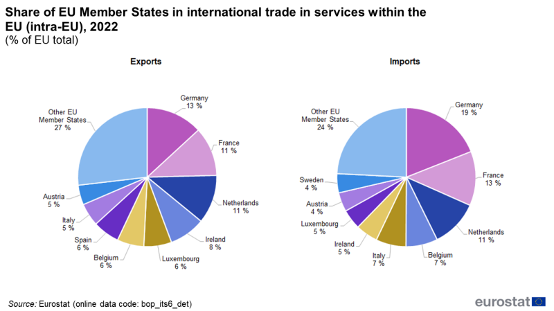 File:F4-ITSS data 2022.png