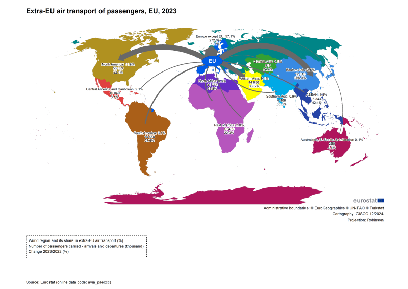 Map showing extra-EU air transport of passengers from the EU in 2023 to various parts of the world as a percentage of the world region and its share in extra-EU air transport, thousands of passengers carried, and the percentage change between 2022 and 2023.