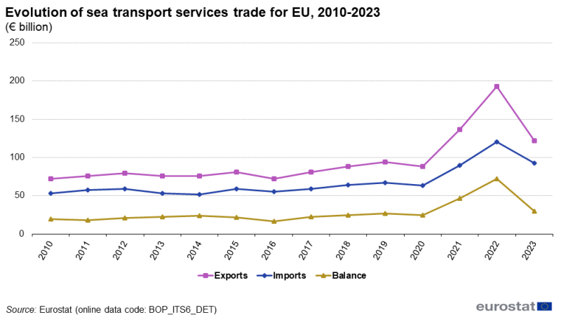 File:F05-ITSS TR-data 2023.png