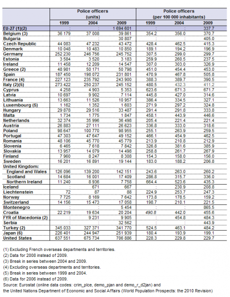 File:Police officers, 1999-2009.png