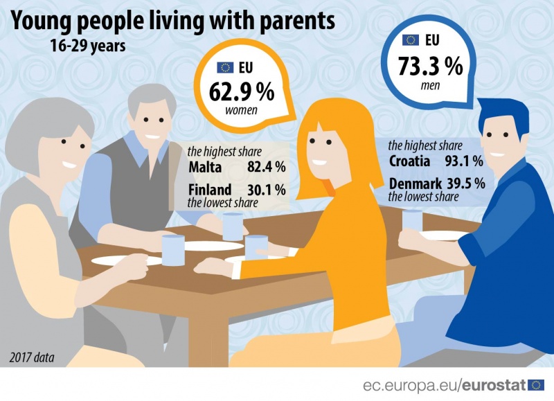 File:Young people living with parents infographic.jpg