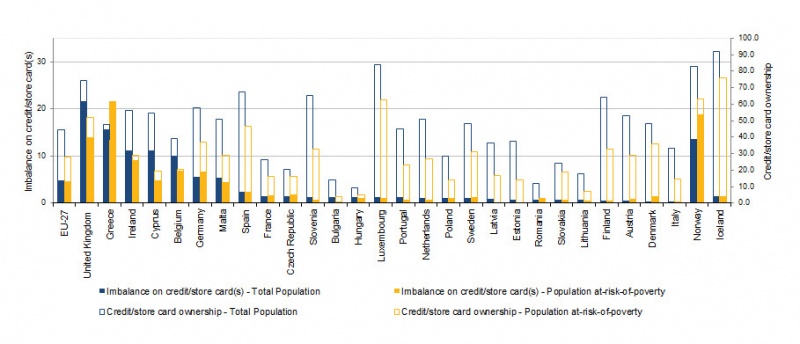 File:3 Proportion of the population with credit card overdraft 2008.png