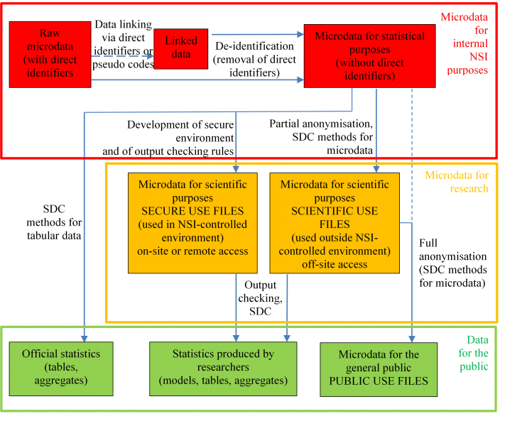 File:Microdata f2.png