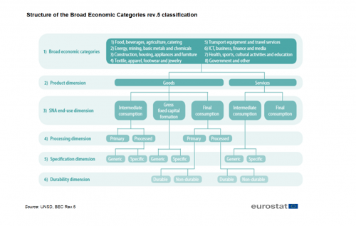 a diagram showing the Structure of the BEC Rev.5 classification