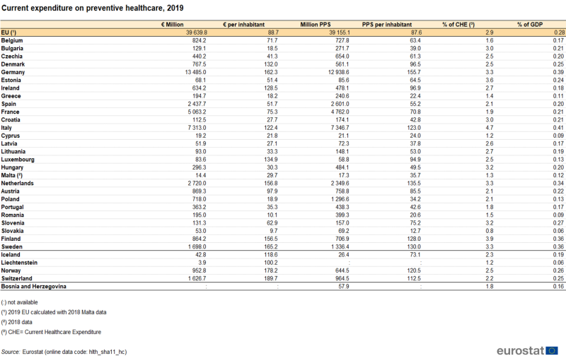 File:Current expenditure on preventive healthcare, 2019.png