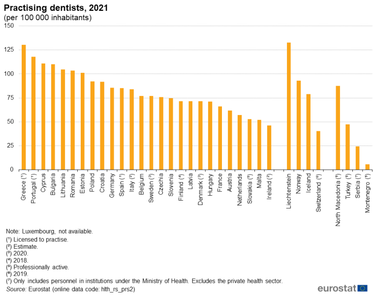 File:Practising dentists, 2021 (per 100 000 inhabitants) Health2023.png