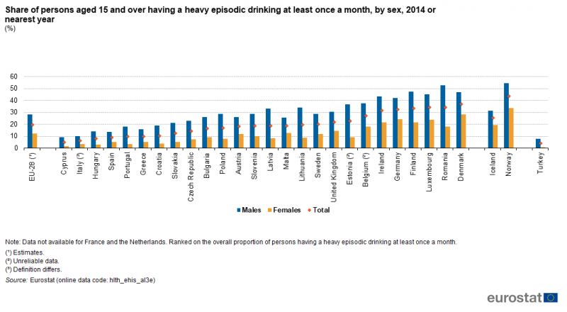 File:Share of persons aged 15 and over having a heavy episodic drinking at least once a month, by sex, 2014 or nearest year (%).png